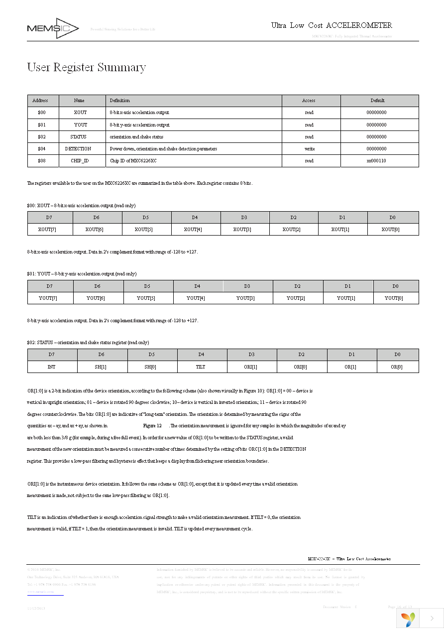 MXC6226XC (DTOS WLP) Page 10